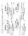 Fig. 32 - METHODS FOR GENETIC ANALYSIS OF DNA TO DETECT SEQUENCE VARIANCES