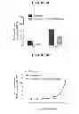 Fig. 06 - CELL LINES COMPRISING ENDOGENOUS TASTE RECEPTORS AND THEIR USES