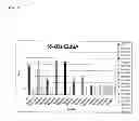 Fig. 19 - Detection kit containing a novel recombinant 15-kDA polypeptide useful for detecting human infection with 