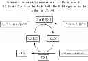Fig. 25 - NOVEL 7beta-HYDROXYSTEROID DEHYDROGENASES AND THEIR USE