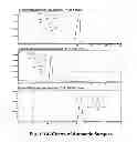 Fig. 02 - Gene encoding lignan methyltransferase and use thereof
