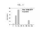Fig. 09 - Metagenome-derived alkaline phosphatase