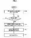 Fig. 07 - Information processing apparatus, information processing system, and program