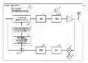 Fig. 01 - Distortion compensation device, distortion compensation method, and radio transmitter