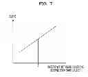 Fig. 08 - Distortion compensation device, distortion compensation method, and radio transmitter
