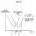 Fig. 09 - Distortion compensation device, distortion compensation method, and radio transmitter