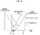 Fig. 10 - Distortion compensation device, distortion compensation method, and radio transmitter