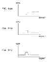 Fig. 15 - Distortion compensation device, distortion compensation method, and radio transmitter