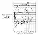 Fig. 01 - Method to determine RF circuit antenna impedance