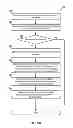 Fig. 08 - Controlling text messages on a mobile device