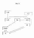 Fig. 02 - MOBILE COMMUNICATION METHOD, RADIO ACCESS NETWORK APPARATUS AND MOBILE STATION