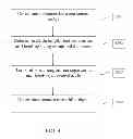 Fig. 10 - Method and system for determining relative displacement and heading for navigation