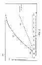 Fig. 03 - PORTABLE COMMUNICATION DEVICE AND METHOD FOR DISPLAY OF BLACK SCREEN CONTENT