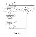 Fig. 03 - Multi-mode mobile device based radio access technology selection method for idle mode operations