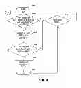 Fig. 04 - Multi-mode mobile device based radio access technology selection method for idle mode operations
