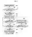 Fig. 02 - Desulfurization method for LNT system