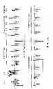 Fig. 02 - Inhibiting collagen-induced platelet aggregation and activation with peptide variants
