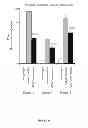 Fig. 18 - Inhibiting collagen-induced platelet aggregation and activation with peptide variants