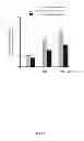 Fig. 19 - Inhibiting collagen-induced platelet aggregation and activation with peptide variants