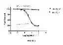 Fig. 02 - TREATMENT OF PROLIFERATIVE DISORDERS