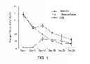 Fig. 02 - Pro-neurogenic compounds