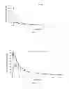 Fig. 03 - ORAL SUSTAINED RELEASE FORMULATION OF HUPERZINE A