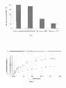 Fig. 05 - ORAL SUSTAINED RELEASE FORMULATION OF HUPERZINE A