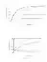 Fig. 10 - ORAL SUSTAINED RELEASE FORMULATION OF HUPERZINE A