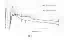 Fig. 11 - ORAL SUSTAINED RELEASE FORMULATION OF HUPERZINE A