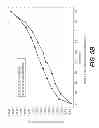 Fig. 07 - Denibulin di-hydrochloride