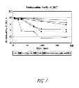 Fig. 02 - Liquid Formulations Of Bendamustine