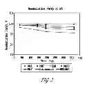 Fig. 03 - Liquid Formulations Of Bendamustine