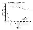 Fig. 04 - Liquid Formulations Of Bendamustine