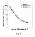 Fig. 05 - Liquid Formulations Of Bendamustine