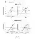 Fig. 03 - PHARMACEUTICAL COMPOSITIONS COMPRISING NEUROPILIN INHIBITORS, AND THEIR USE FOR THE PREVENTION AND/OR TREATMENT OF ANGIOGENIC DISORDERS AND CANCERS