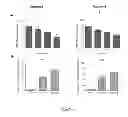 Fig. 08 - PHARMACEUTICAL COMPOSITIONS COMPRISING NEUROPILIN INHIBITORS, AND THEIR USE FOR THE PREVENTION AND/OR TREATMENT OF ANGIOGENIC DISORDERS AND CANCERS