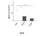 Fig. 09 - PHARMACEUTICAL COMPOSITIONS COMPRISING NEUROPILIN INHIBITORS, AND THEIR USE FOR THE PREVENTION AND/OR TREATMENT OF ANGIOGENIC DISORDERS AND CANCERS