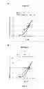 Fig. 10 - PHARMACEUTICAL COMPOSITIONS COMPRISING NEUROPILIN INHIBITORS, AND THEIR USE FOR THE PREVENTION AND/OR TREATMENT OF ANGIOGENIC DISORDERS AND CANCERS