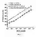 Fig. 03 - Pharmaceutical composition for intracellar acidification with cis-urocanic acid