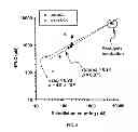 Fig. 07 - Pharmaceutical composition for intracellar acidification with cis-urocanic acid