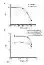 Fig. 08 - Pharmaceutical composition for intracellar acidification with cis-urocanic acid