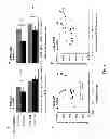 Fig. 09 - Pharmaceutical composition for intracellar acidification with cis-urocanic acid