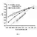 Fig. 10 - Pharmaceutical composition for intracellar acidification with cis-urocanic acid