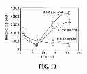 Fig. 09 - Phase separated composite