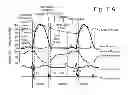 Fig. 19 - Control of blood flow assist systems