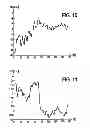 Fig. 08 - Apparatus for determining a property of an object using ultrasound scatter