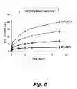 Fig. 08 - Modular Drug Delivery System for Minimizing Trauma During and After Insertion of a Cochlear Lead
