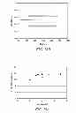 Fig. 22 - Electro-osmotic pumps, systems, methods, and compositions