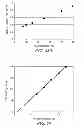 Fig. 28 - Electro-osmotic pumps, systems, methods, and compositions