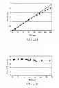 Fig. 29 - Electro-osmotic pumps, systems, methods, and compositions